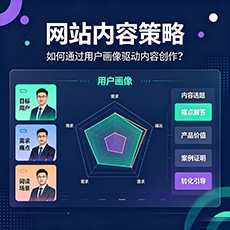 那曲建站-网站内容策略:如何通过用户画像驱动内容创作?
