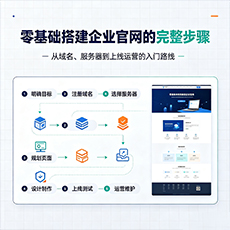 那曲建站-零基础搭建企业官网的完整步骤